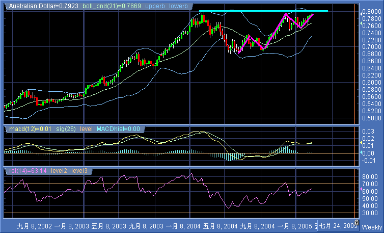 aud weekly.gif